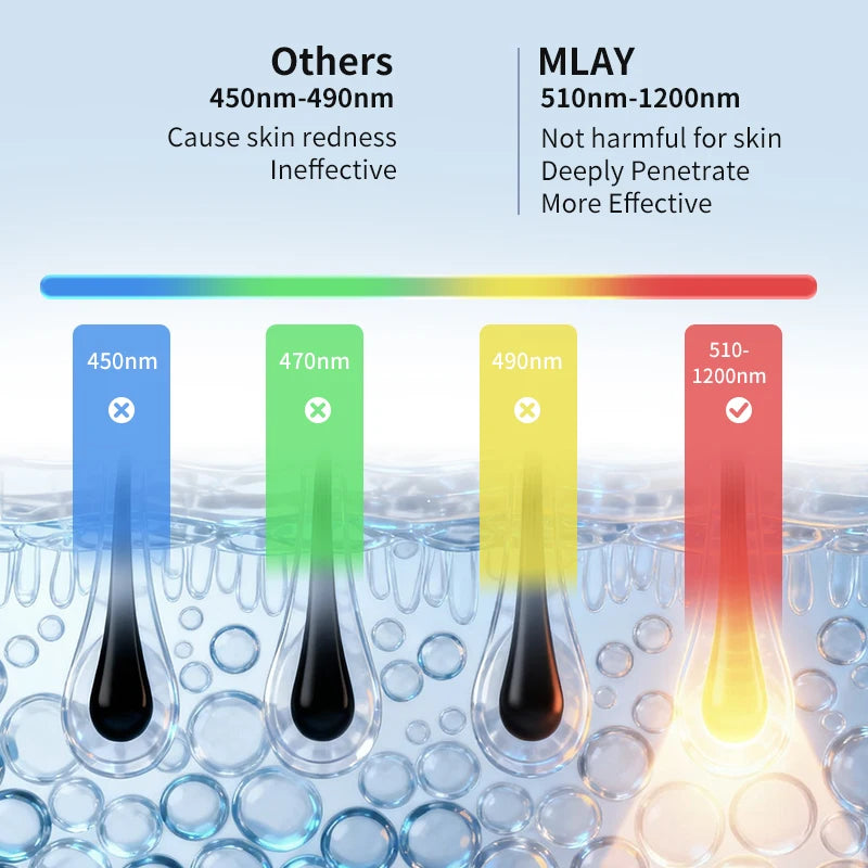 Mlay T18 ICE Cooling Hair Removal