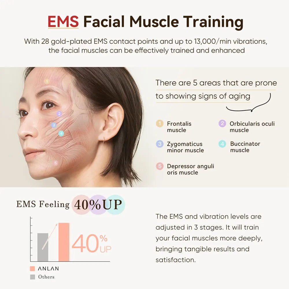 ANLAN Multi-Polar RF Beauty Device EMS