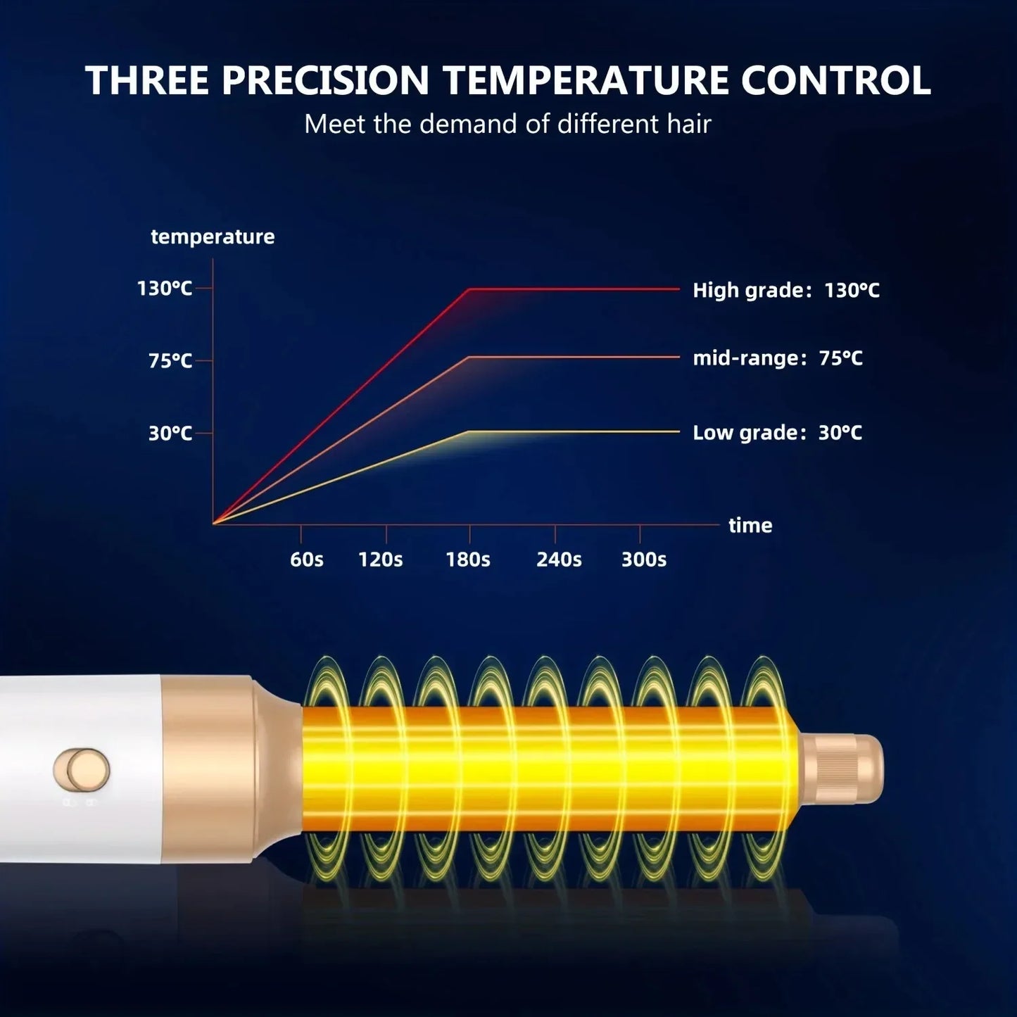 7 In 1 Hair Dryer Brush Brushless High Speed Hair Dryer