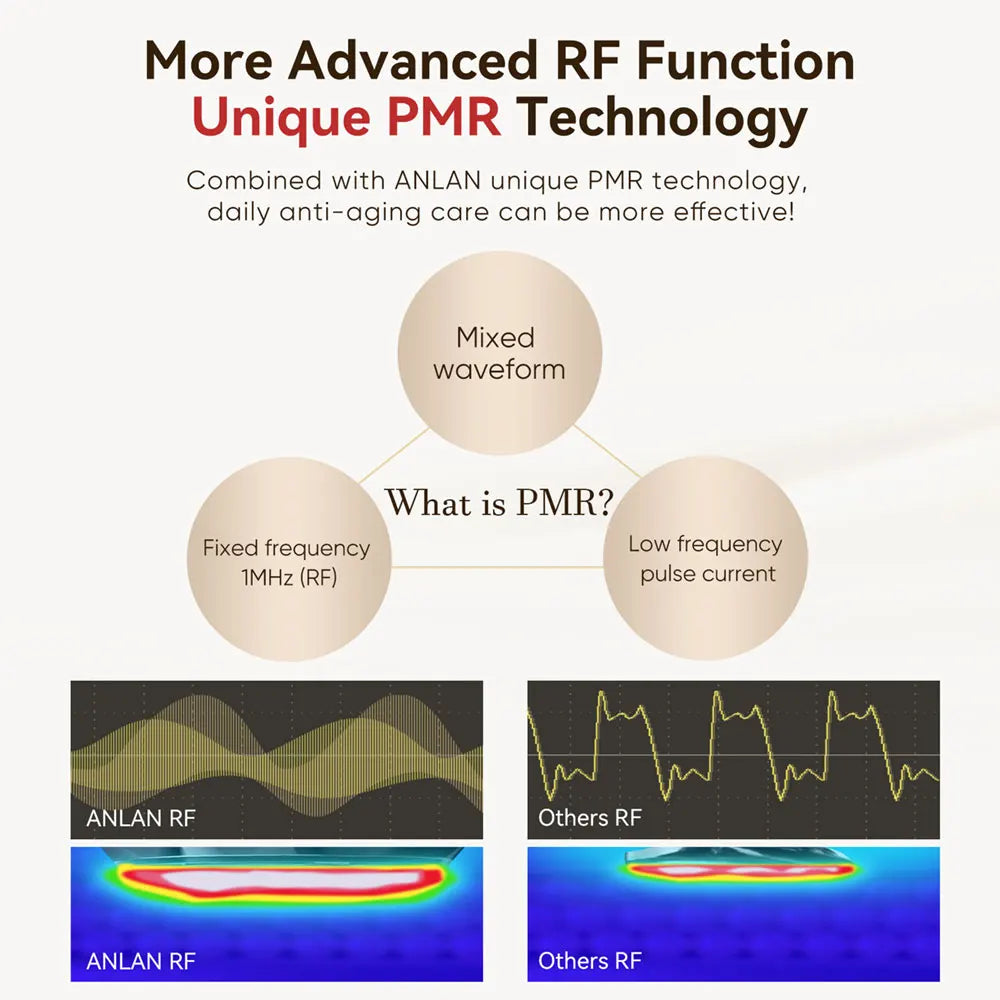 ANLAN Multi-Polar RF Beauty Device EMS