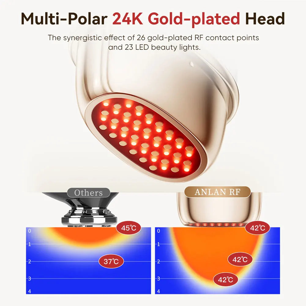 ANLAN Multi-Polar RF Beauty Device EMS